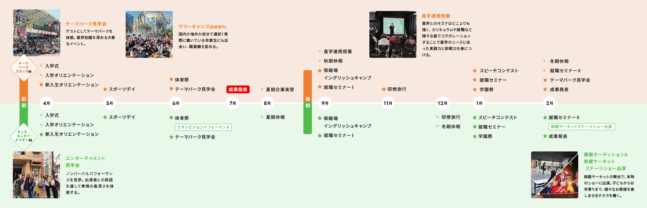 1年次スケジュール