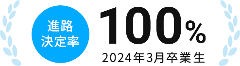 進路決定率 100% 2023年3月卒業生